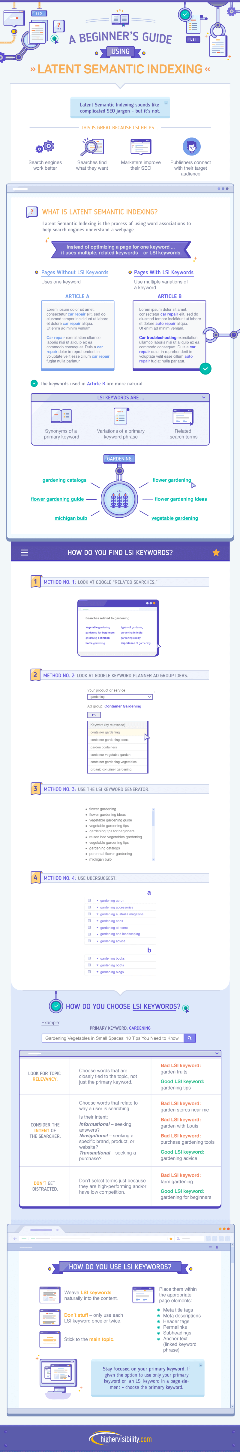 What is Latent Semantic Indexing? 8 A Beginners Guide to LSI