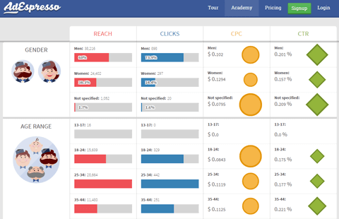 12 Facebook Advertising Tools to Improve Sales and ROI in 2018 2 AdEspresso