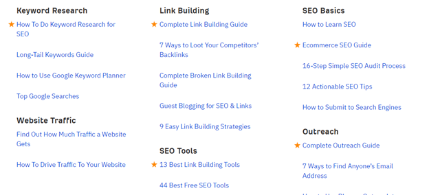 B2B SEO Strategy Guide 2021: 7 Lessons from Companies that Drive 2M+ Visits/Month 9 Ahrefs Internal Linking
