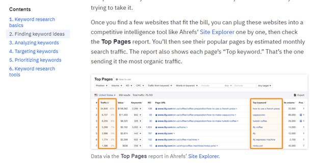 B2B SEO Strategy Guide 2021: 7 Lessons from Companies that Drive 2M+ Visits/Month 10 Ahrefs content
