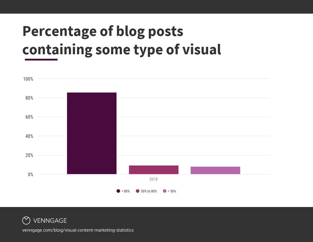How to Effectively Display Infographics on Your Site 6 Blog Visual Stats