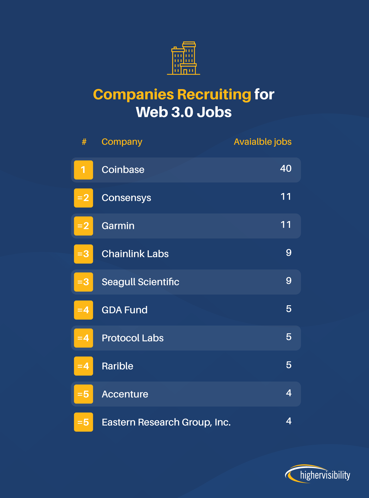 Companies