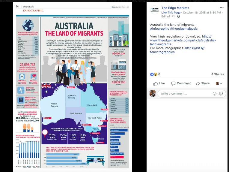 How to Effectively Display Infographics on Your Site 9 Facebook