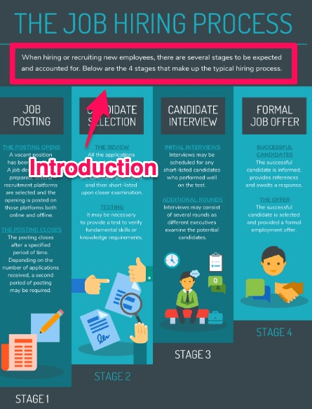 How to Effectively Display Infographics on Your Site 4 Infographic 4