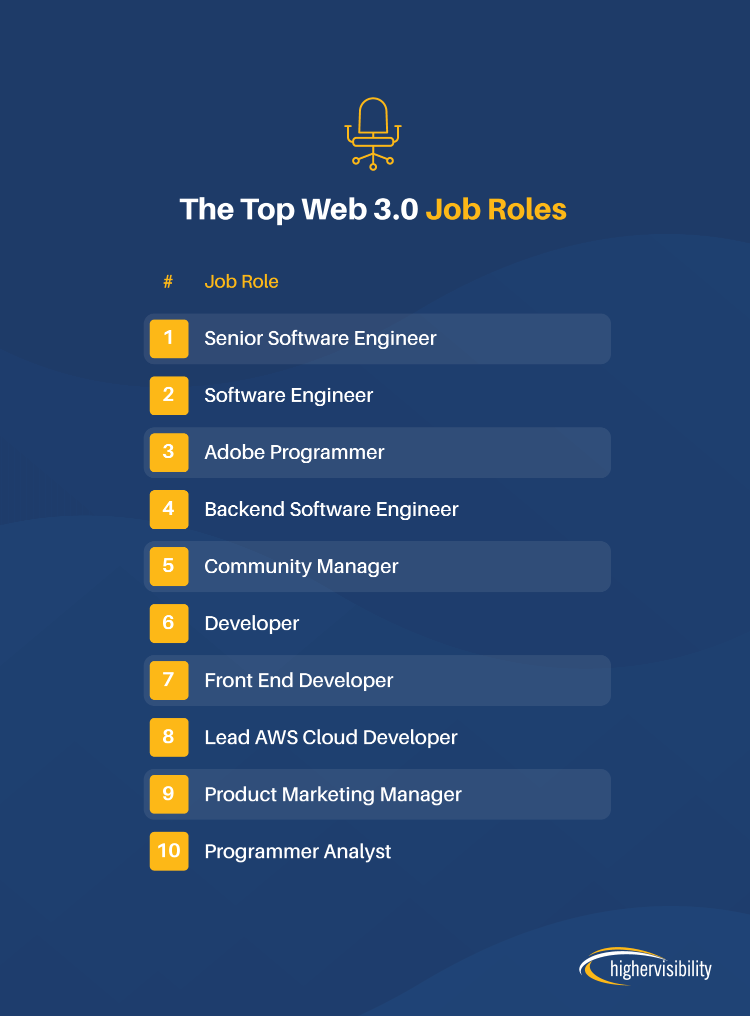 Job Roles