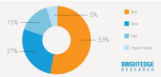Why is SEO Important? 31 Powerful Benefits for Any Business 1 Picture1 1