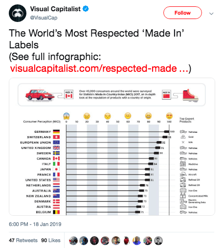 How to Effectively Display Infographics on Your Site 8 Twitter Image