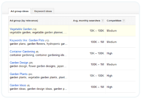 What is Latent Semantic Indexing? 3 ad group ideas