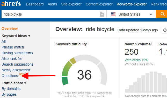 ahrefs questions