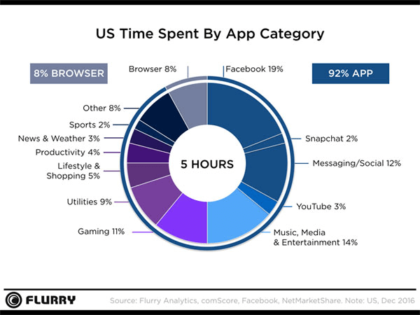 3dcart SEO Best Practices: 7 Traffic Boosting Tips That Work 17 app category