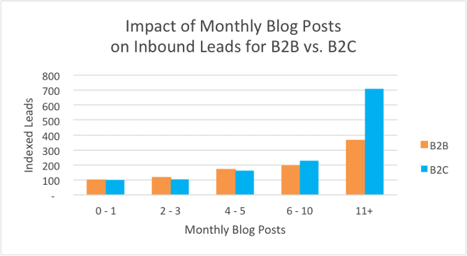 3dcart SEO Best Practices: 7 Traffic Boosting Tips That Work 10 b2b vs b2c