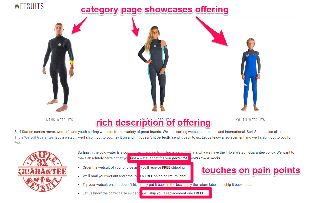 3dcart SEO Best Practices: 7 Traffic Boosting Tips That Work 6 category seo