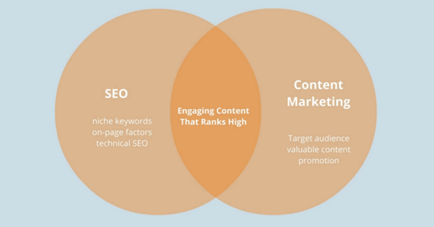 17 Skills Every SEO Expert Should Have in 2024 8 content marketing