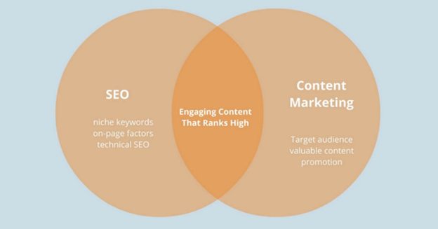 17 Skills Every SEO Expert Should Have in 2024 8 content marketing