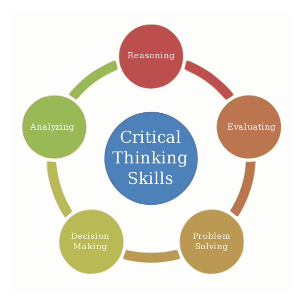 17 Skills Every SEO Expert Should Have in 2024 1 critical thinking skills