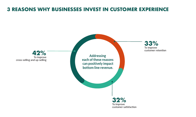 How Much Do Website Maintenance Services Cost? The Complete 2024 Guide 7 customer