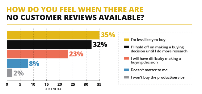 7 Ecommerce User Experience Quick Wins (Making Your Visitors Happy) 3 customer reviews