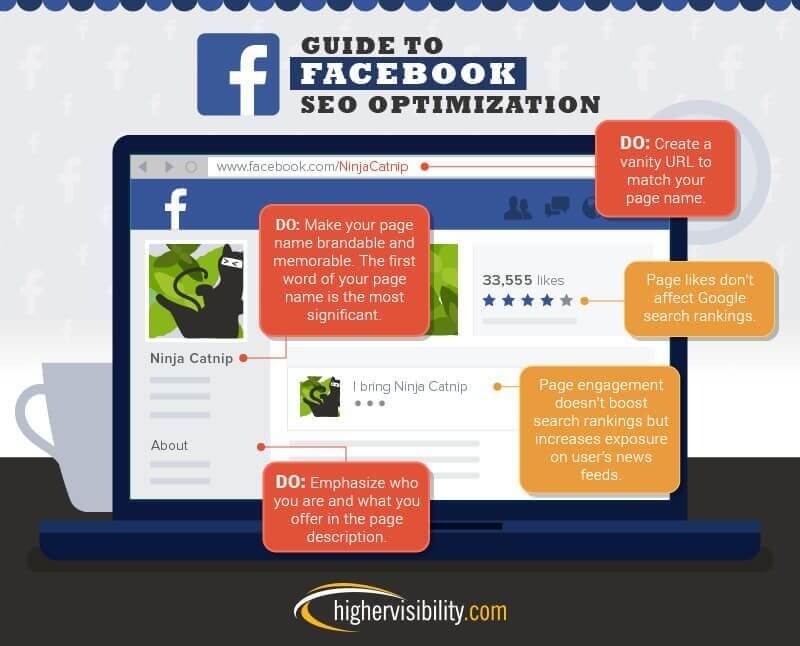 Guide to Facebook Optimization