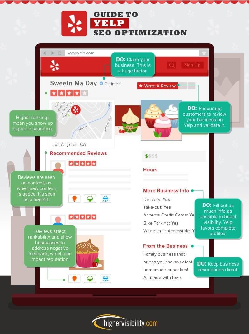 Guide to Yelp optimization
