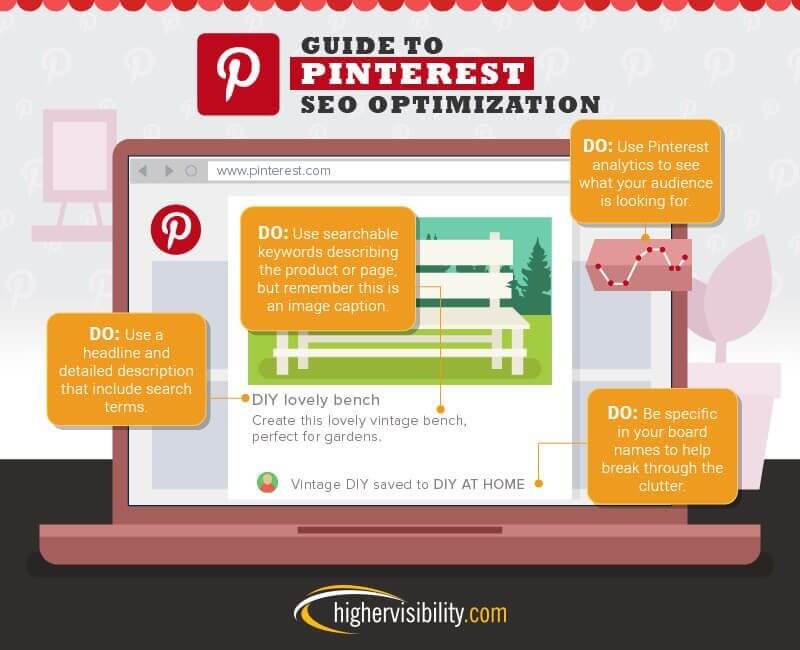 Guide to Pinterest optimization