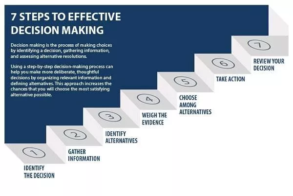 17 Skills Every SEO Expert Should Have in 2024 5 effective decision making