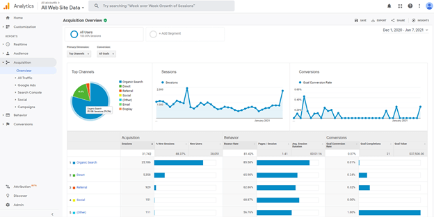 30+ SEO and Website Conversion Stats: Why SEO Leads to More Sales on Your Site 7 ga conversion tracking