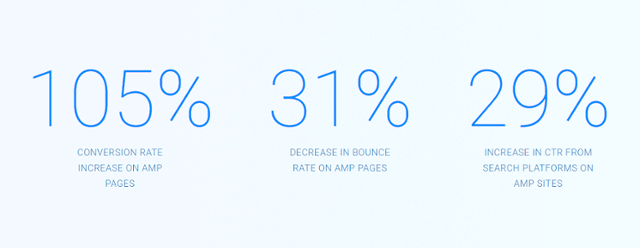 3dcart SEO Best Practices: 7 Traffic Boosting Tips That Work 16 google amp