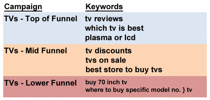 3dcart SEO Best Practices: 7 Traffic Boosting Tips That Work 9 keyword research