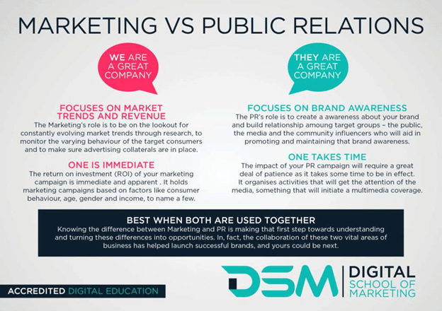 How to Market Your Franchise Business: 7 Winning Strategies 4 marketing vs pr