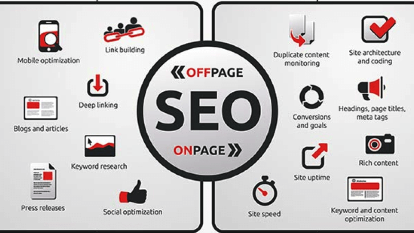 SEO Packages: Why You Should Avoid Pre-Bundled SEO 4 off page seo