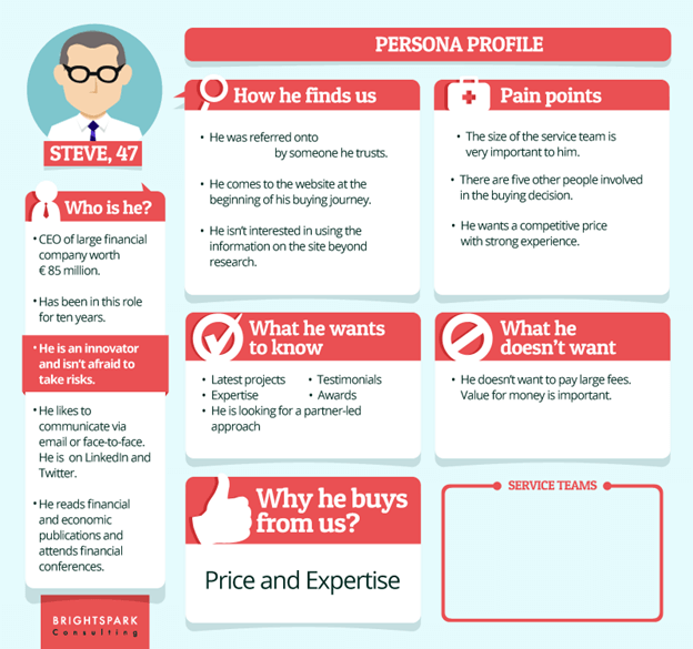 Outsource Web Design: What to Know + How to Do It Effectively 3 persona