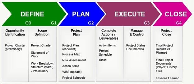 17 Skills Every SEO Expert Should Have in 2024 3 planning