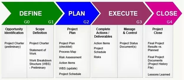 17 Skills Every SEO Expert Should Have in 2024 3 planning
