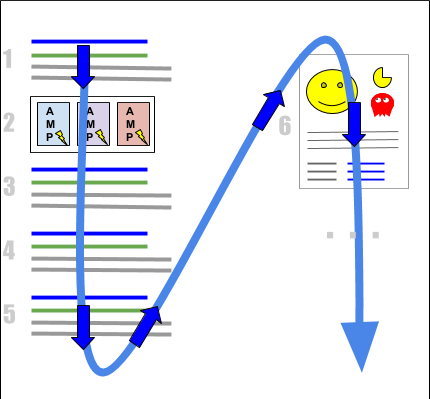 How Search Queries Work on Google Search Console 4 position