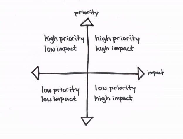 17 Skills Every SEO Expert Should Have in 2024 2 priority