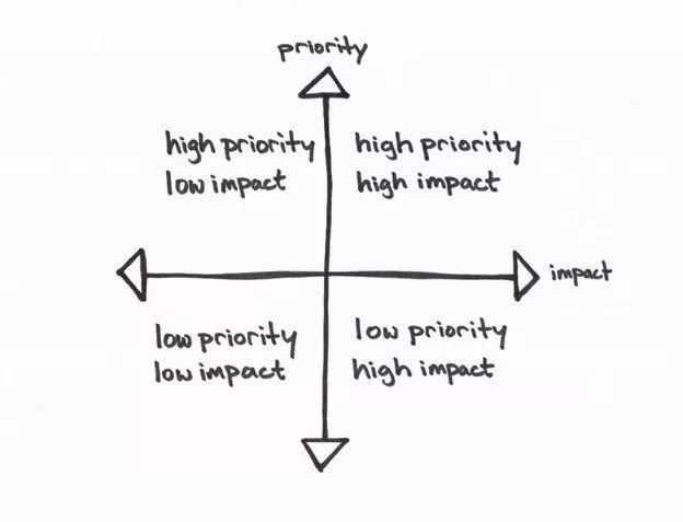 17 Skills Every SEO Expert Should Have in 2024 2 priority