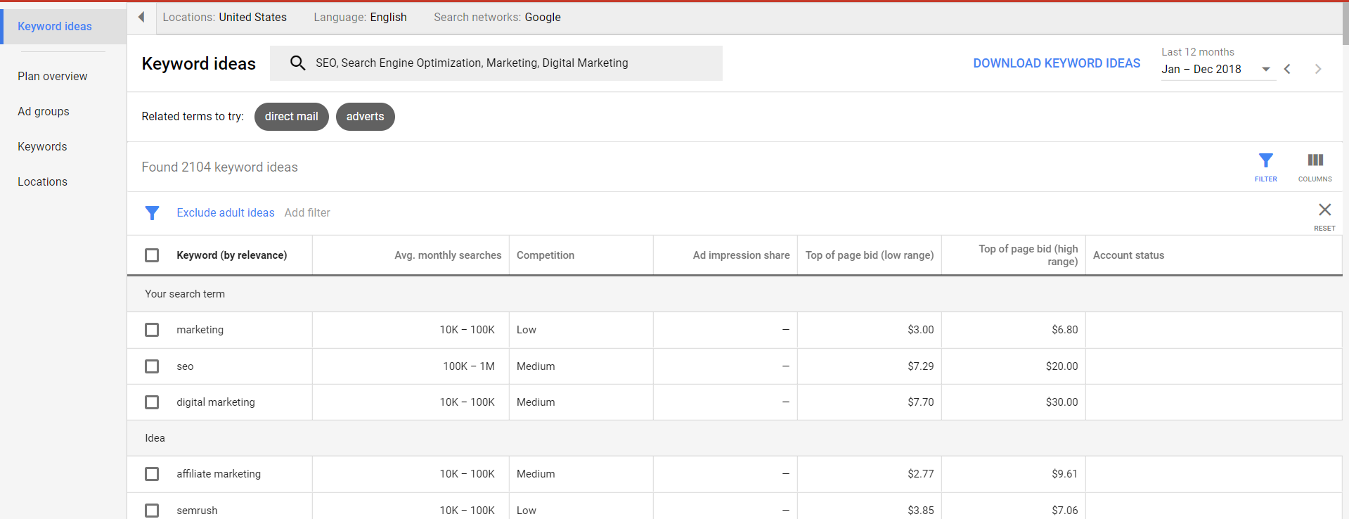 17 Skills Every SEO Expert Should Have in 2024 4 research