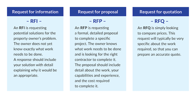 How To Select A Franchise Marketing Agency 5 rfp