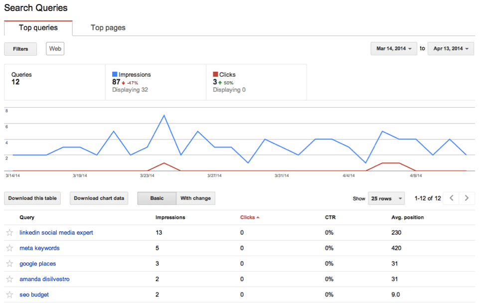 Google search analytics. Querying and reporting.
