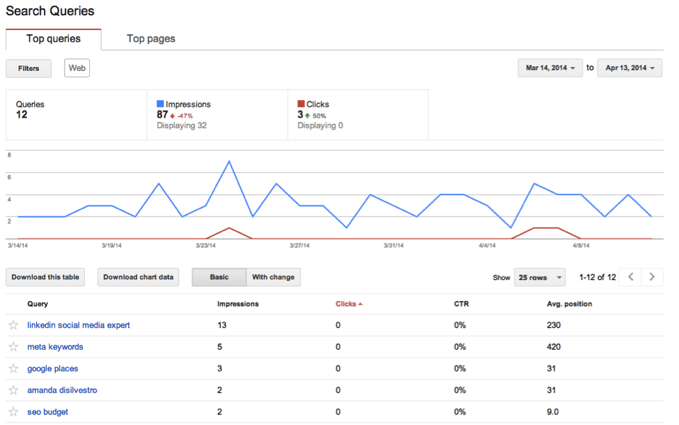 Example of search results for the query games in Google Play