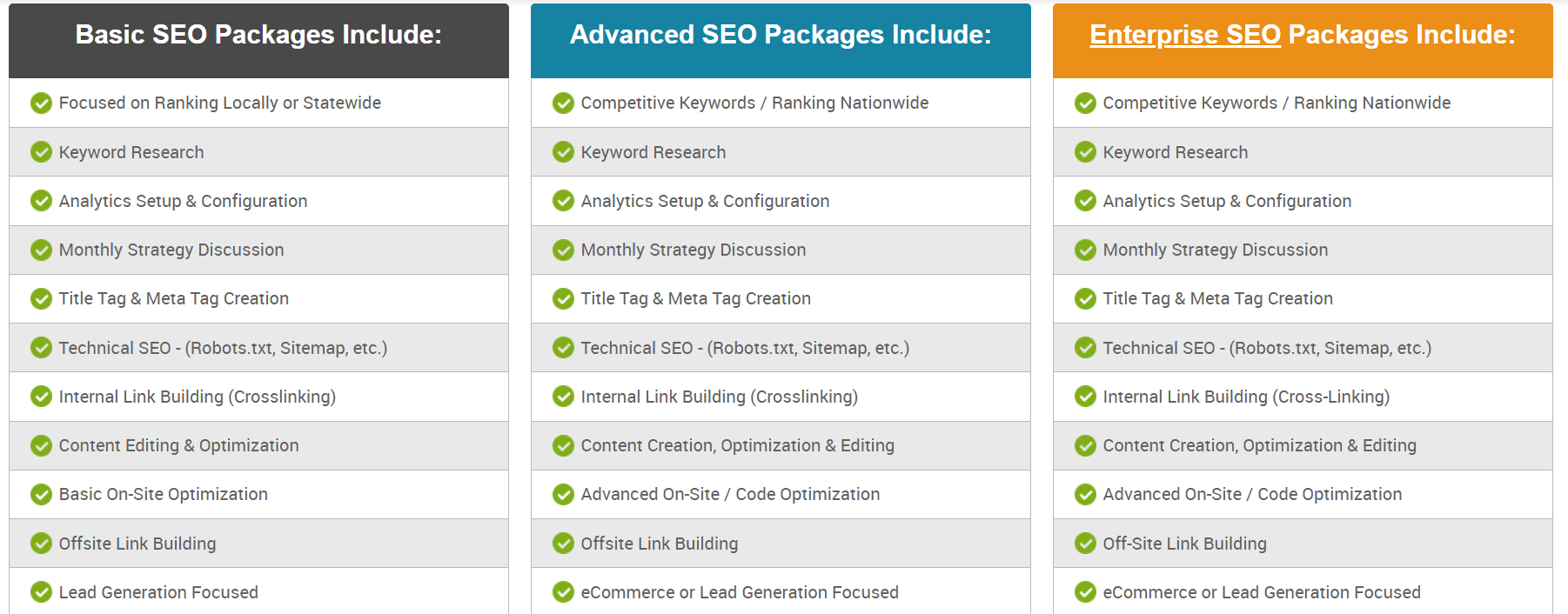 SEO Packages: Why You Should Avoid Pre-Bundled SEO 3 seo packages