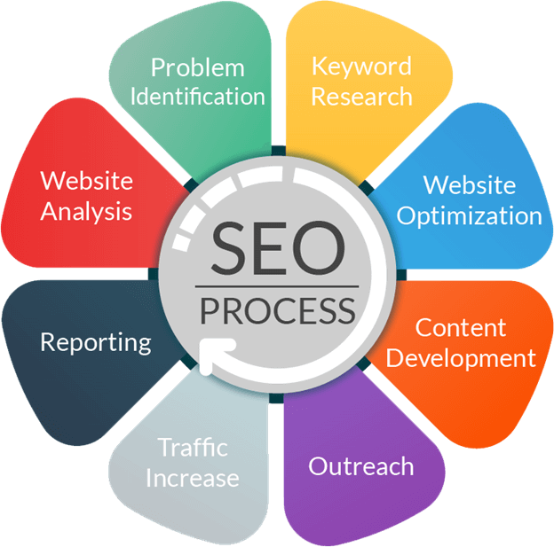 Walnut Creek Marketing & SEO Agency