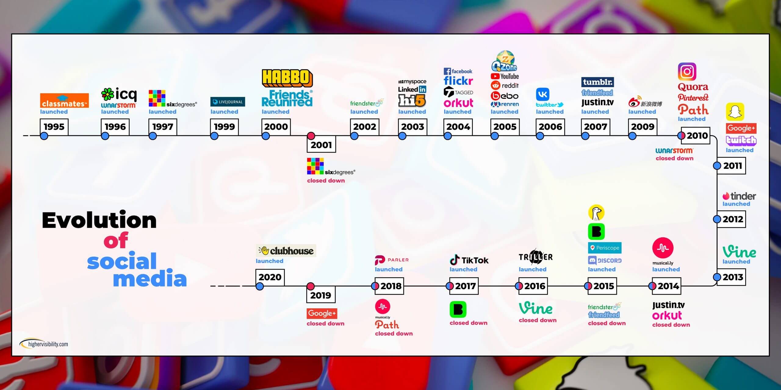 socialmediatimeline new 1 scaled 2