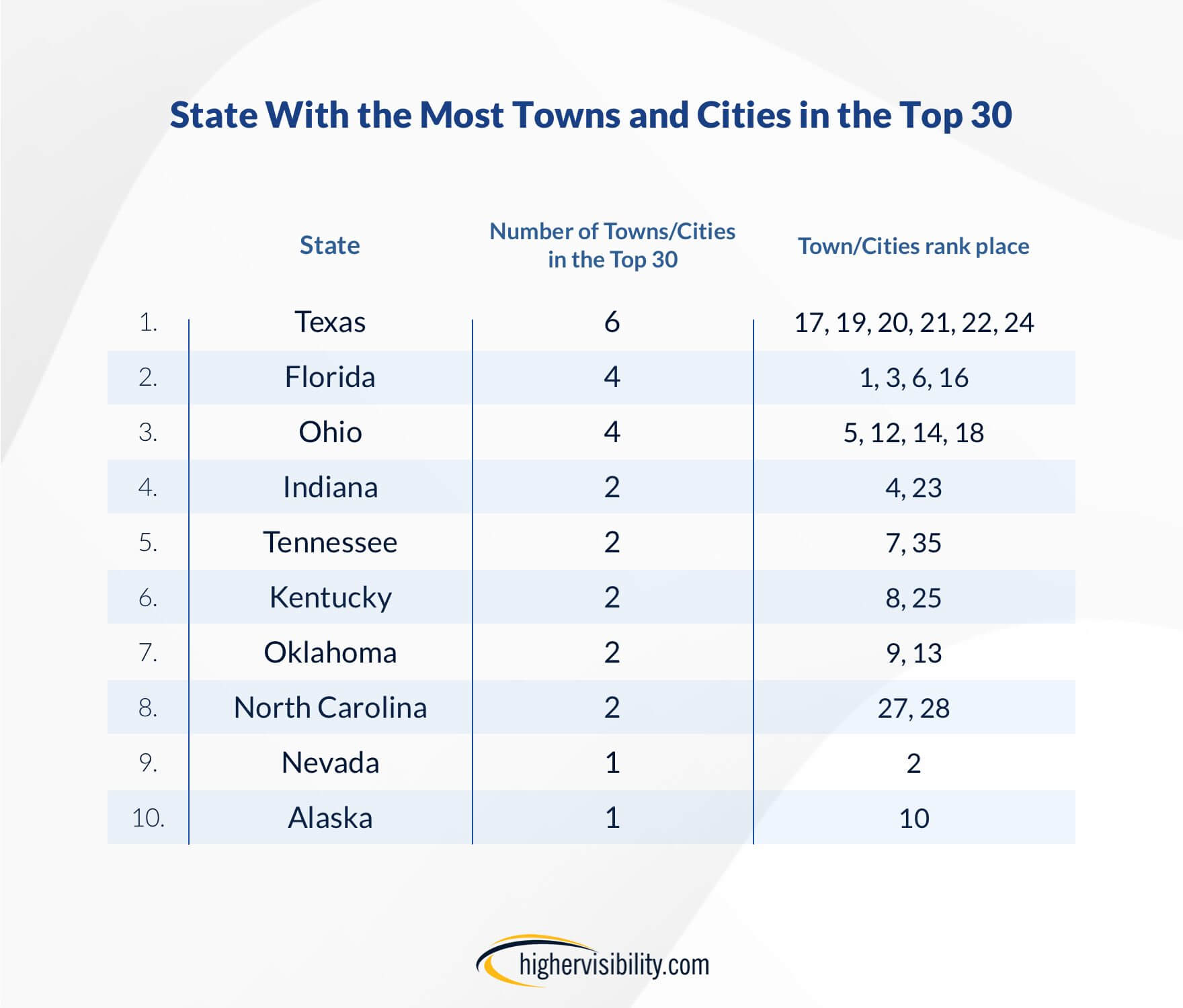 stateswithmosttowns