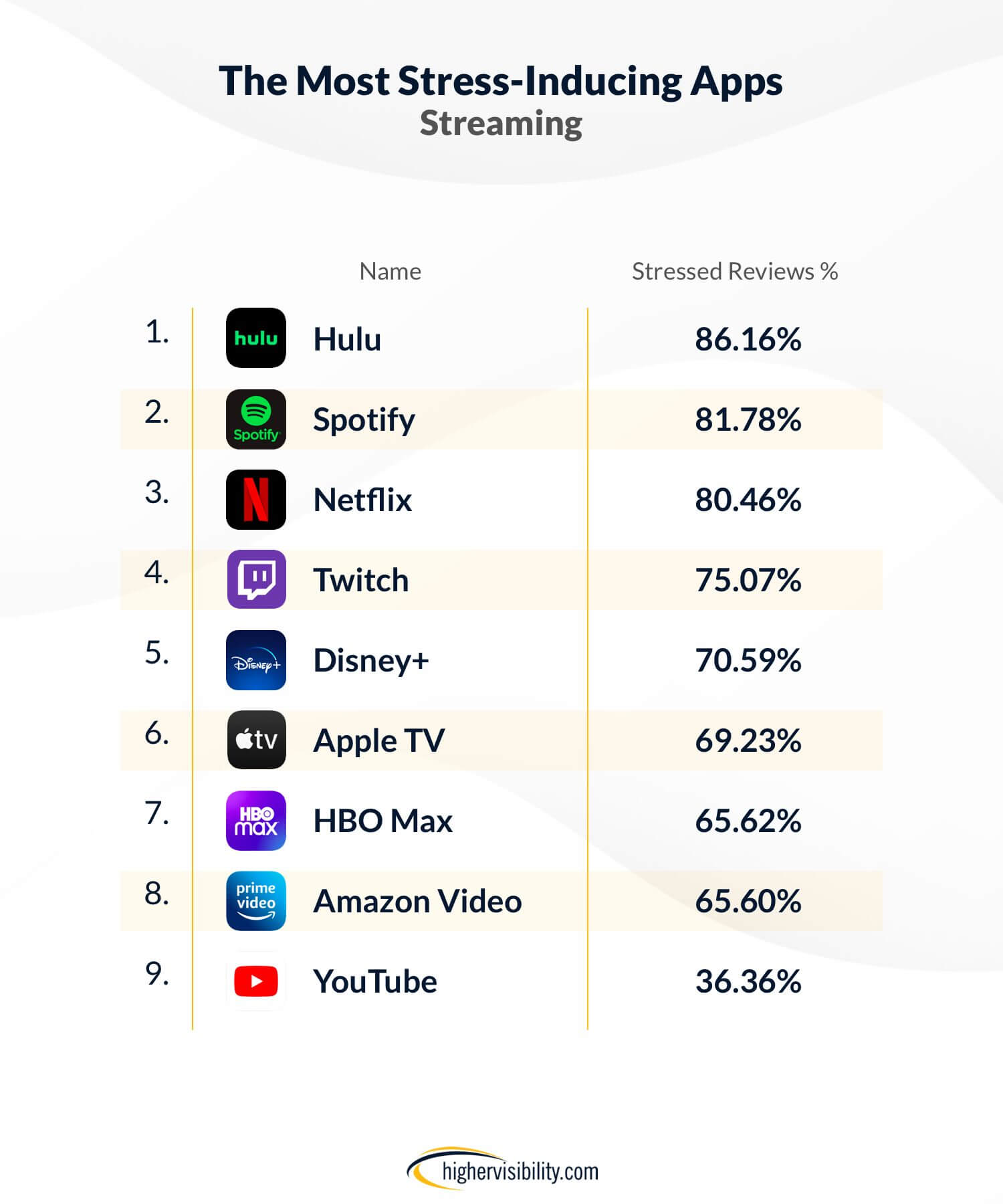 stressed streaming