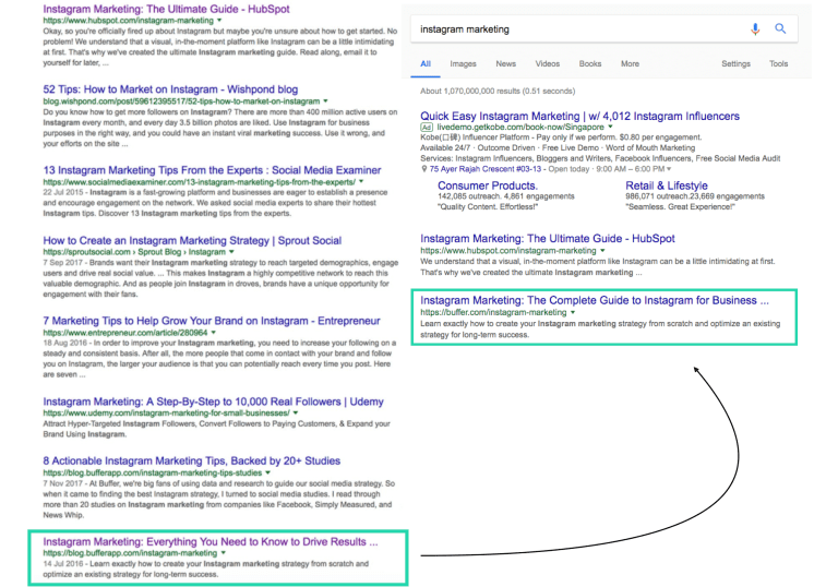 B2B SEO Strategy Guide 2021: 7 Lessons from Companies that Drive 2M+ Visits/Month 5 topic cluster buffer