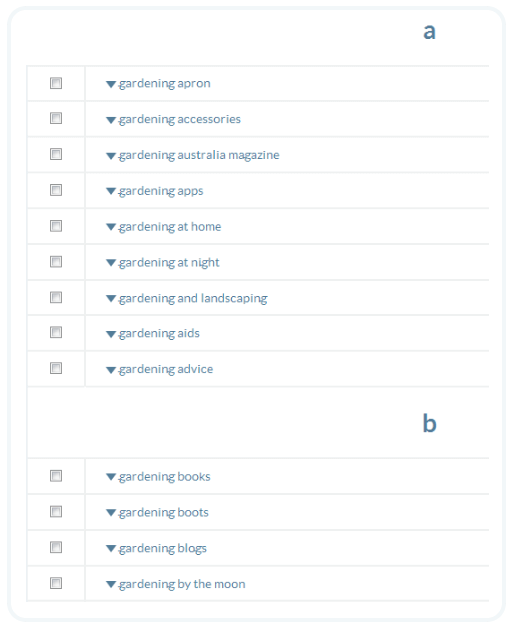 What is Latent Semantic Indexing? 7 Ubersuggest results