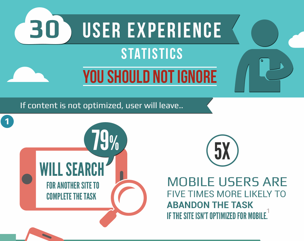 Breadcrumbs & SEO: What Are They and How They're Important for SEO 5 user