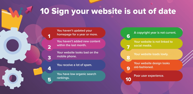How Much Do Website Maintenance Services Cost? The Complete 2024 Guide 1 website out of date