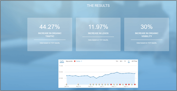 How to Find an Affordable SEO Company Without Compromising Quality 6 case study